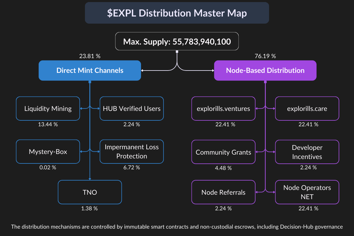 $EXPL Distribution Master Map
